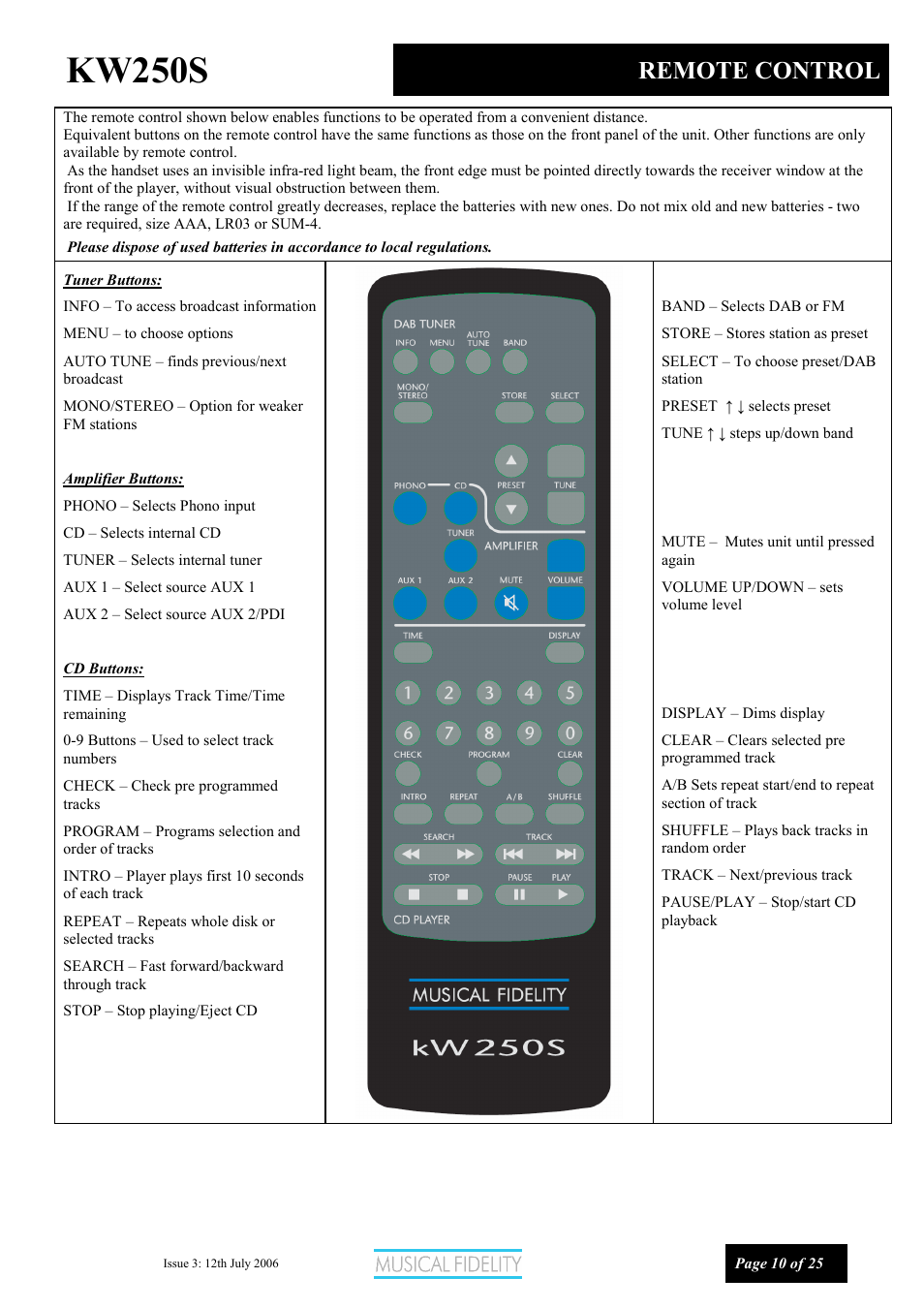 Kw250s, Remote control | Musical Fidelity KW250S User Manual | Page 10 / 25