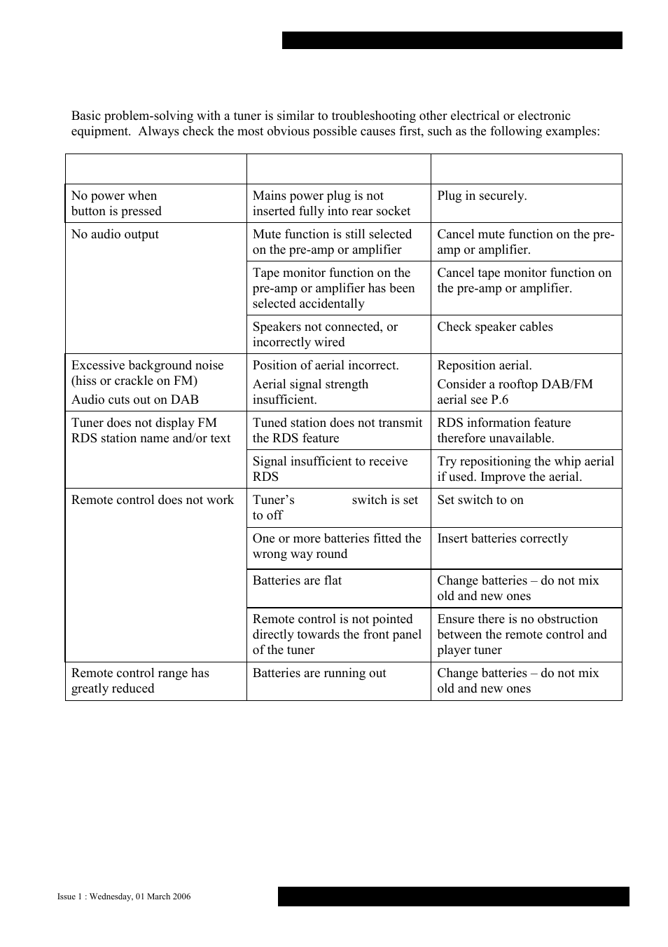 Problems | Musical Fidelity A5 User Manual | Page 9 / 12