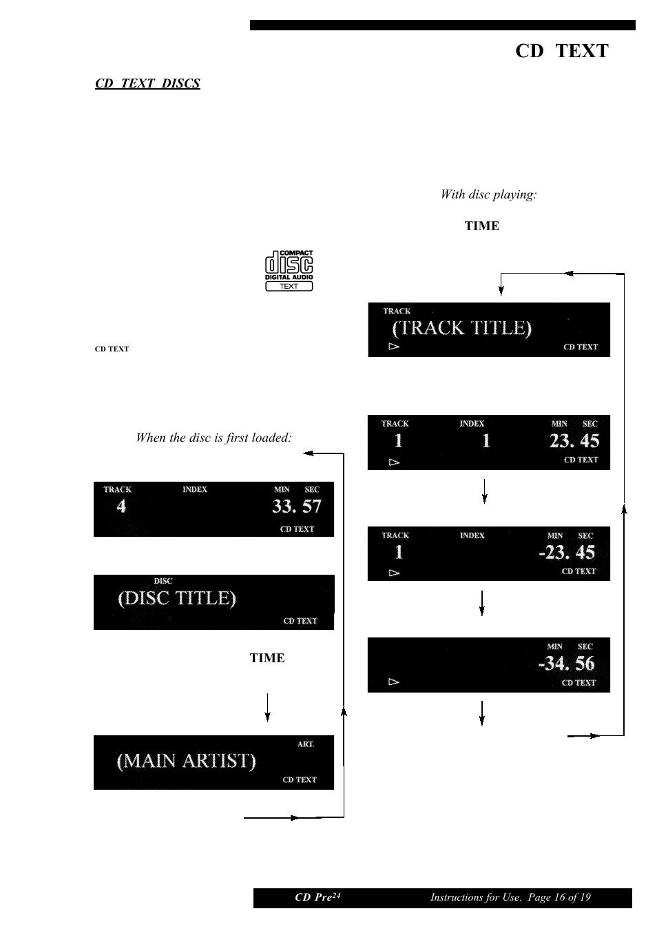 Cd text | Musical Fidelity CD Pre24 User Manual | Page 16 / 19