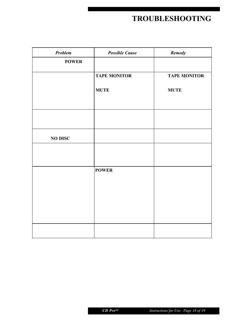 Troubleshooting | Musical Fidelity CD Pre24 User Manual | Page 18 / 19