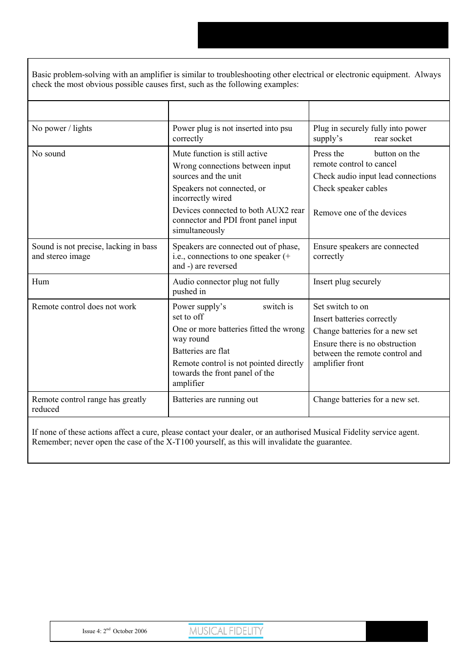 X-t100, Amplifier problems | Musical Fidelity X-T100 User Manual | Page 9 / 11