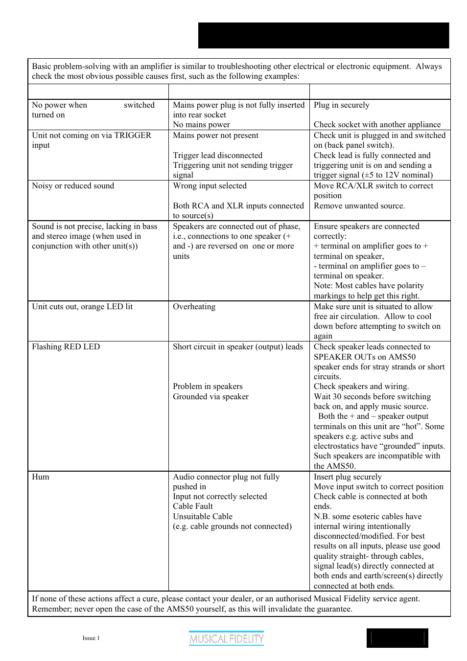 Ams50, Amplifier specifications | Musical Fidelity AMS50 User Manual | Page 9 / 12