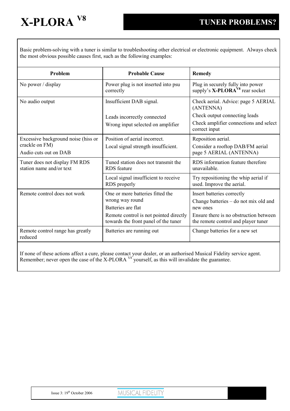 X-plora, Tuner problems | Musical Fidelity X-PLORA X-V8 User Manual | Page 12 / 14