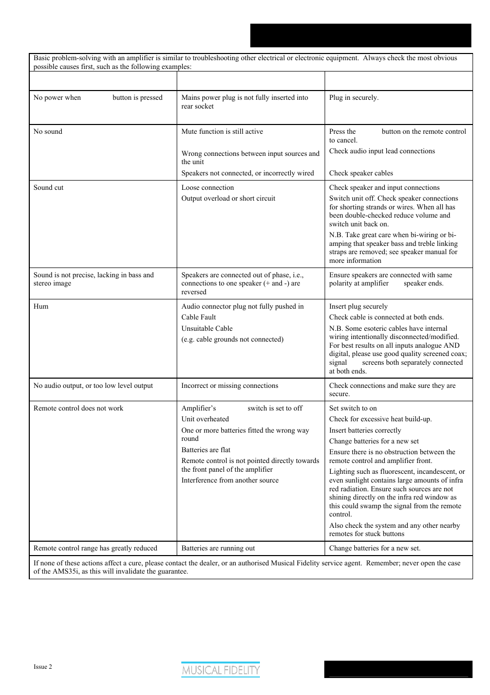 Ams35i, Amplifier problems | Musical Fidelity AMS35I User Manual | Page 10 / 12