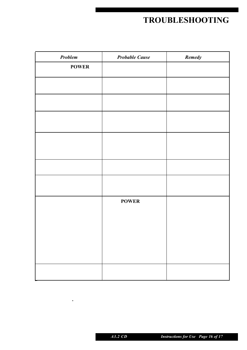 Troubleshooting | Musical Fidelity A3.2 CD User Manual | Page 16 / 17