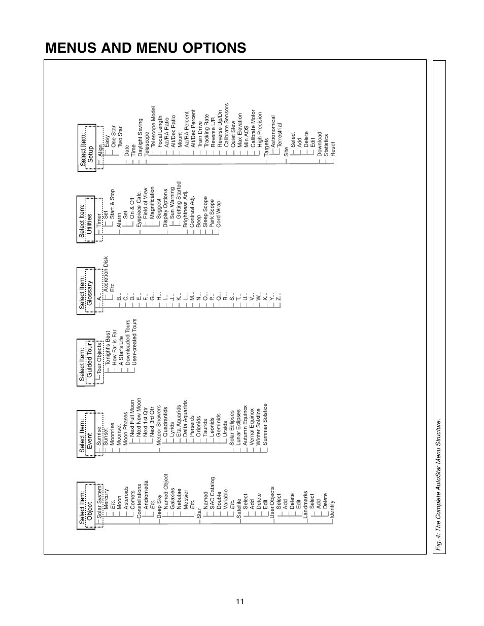 Menus and menu options | Meade Instruments DS-2102AT-TC User Manual | Page 11 / 20
