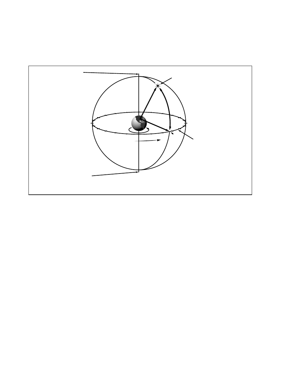 Figure 2: celestial sphere | Meade Instruments 60EQ-D User Manual | Page 7 / 11