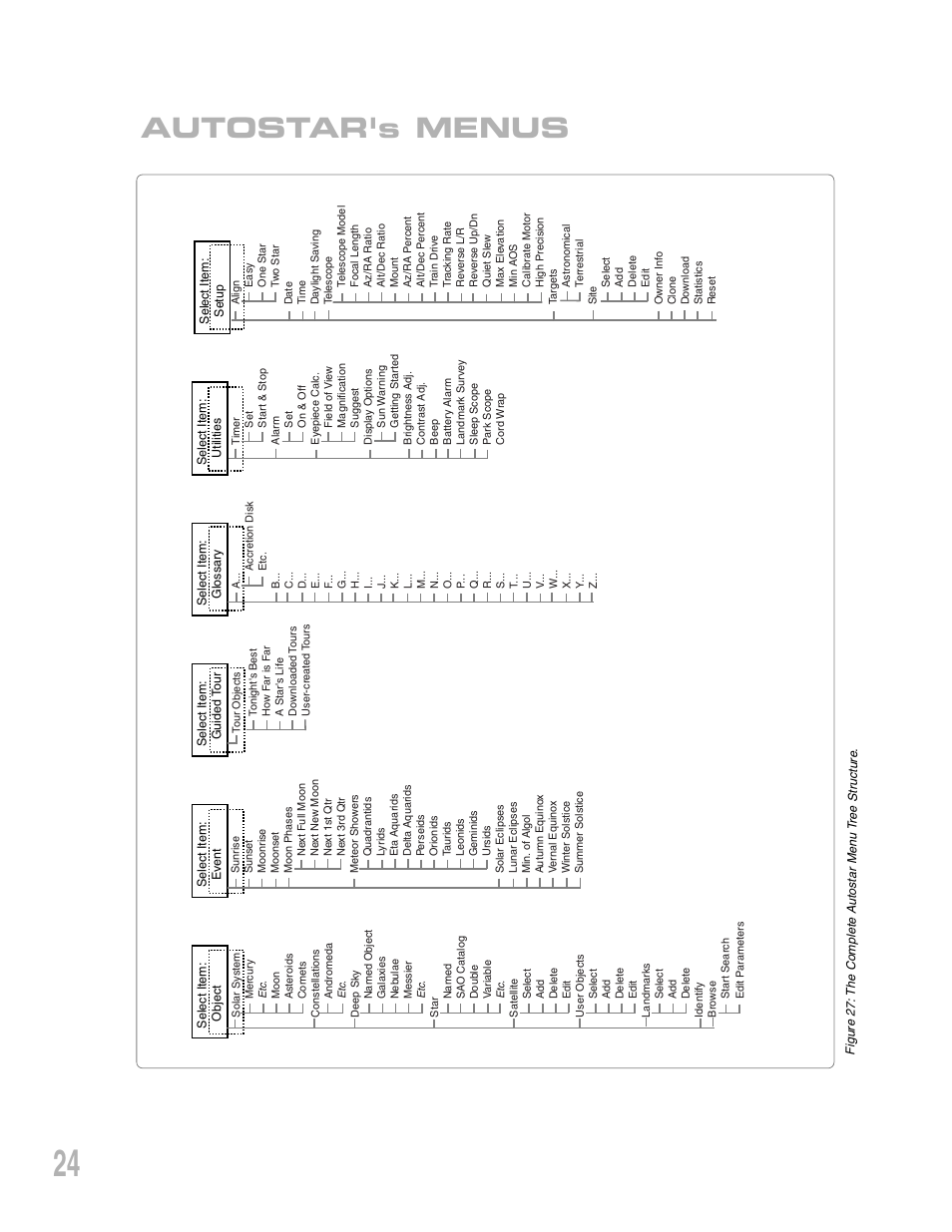 Autostar's menus | Meade Instruments ETX 90AT User Manual | Page 24 / 60
