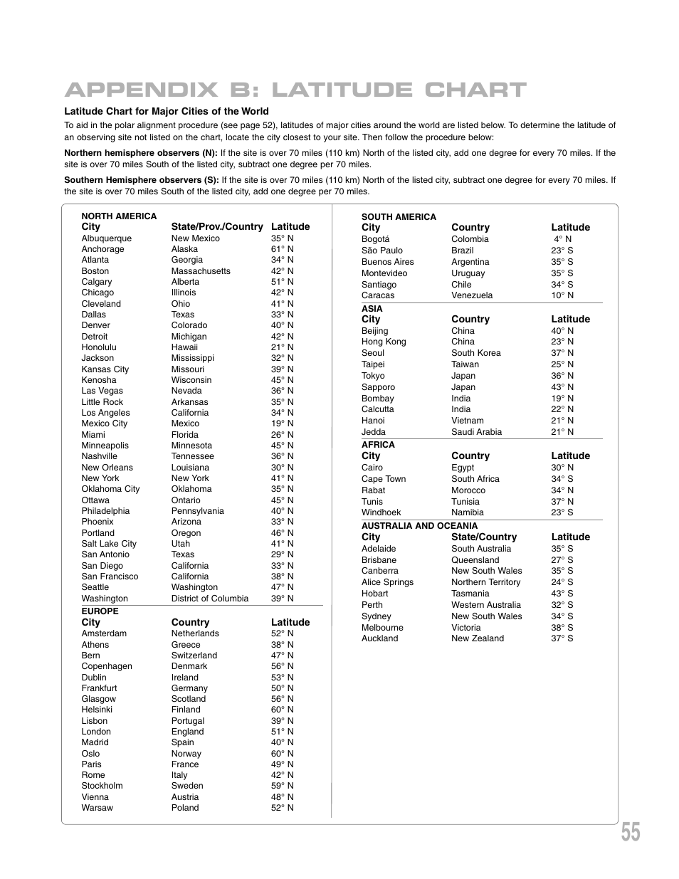 Appendix b: latitude chart | Meade Instruments ETX 90AT User Manual | Page 55 / 60
