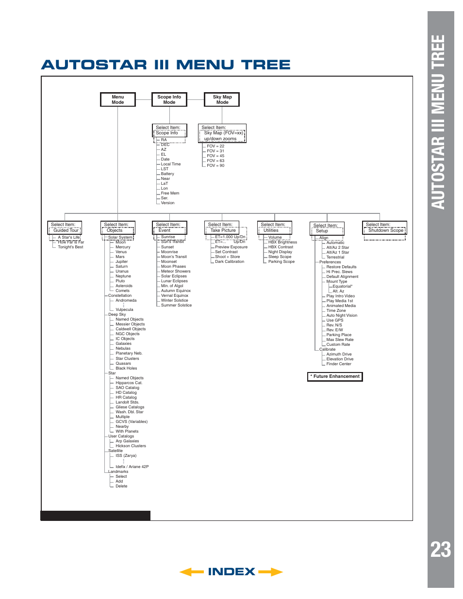 Autost ar iii menu tree, Autostar iii menu tree, Index | Meade Instruments 6" LS-6 ACF User Manual | Page 23 / 47