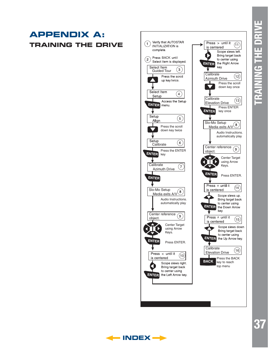 Appendix a, Index, Training the drive | Meade Instruments 6" LS-6 ACF User Manual | Page 37 / 47