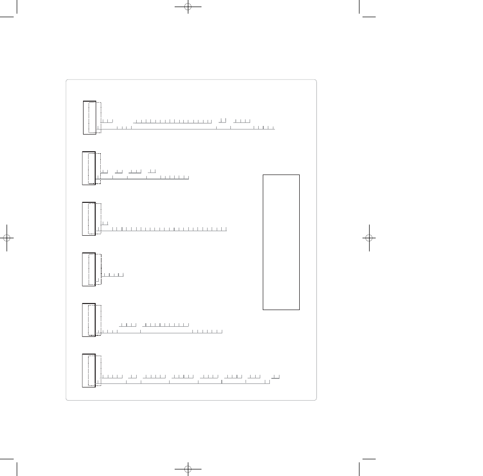 Autostar's menus | Meade Instruments ETX Premier Edition User Manual | Page 22 / 60