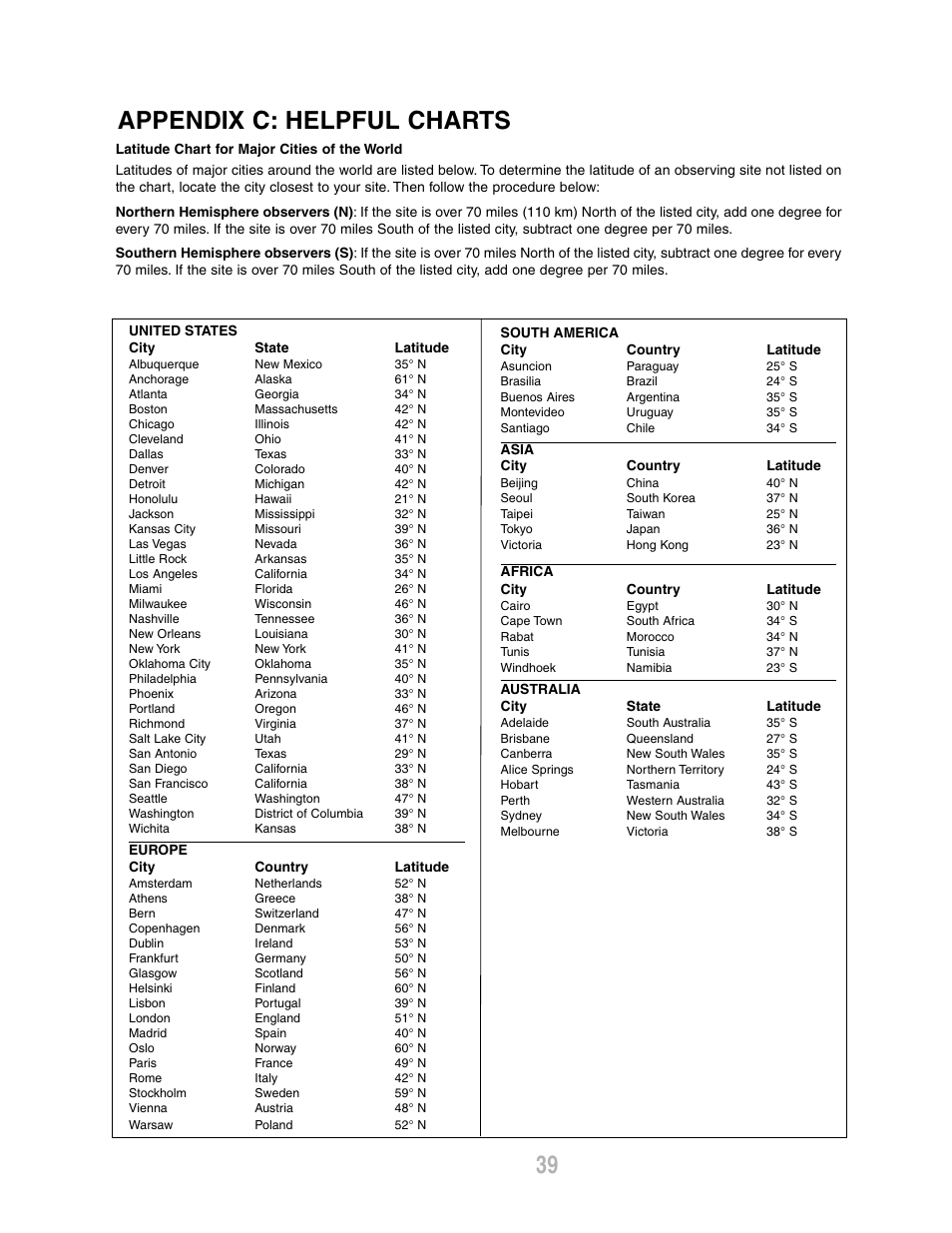 Appendix c: helpful charts | Meade Instruments ETX-80AT-TC User Manual | Page 39 / 44