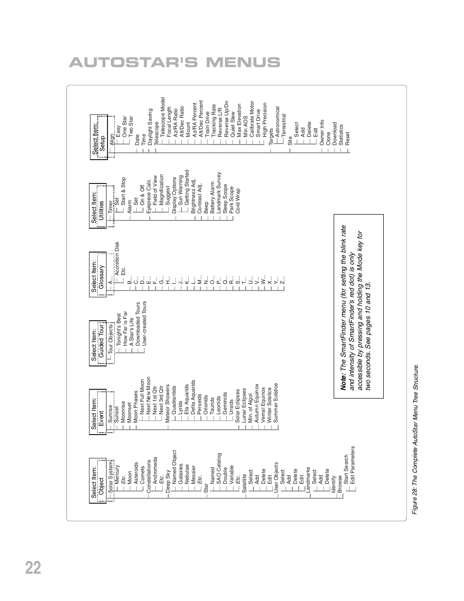 Autostar's menus | Meade Instruments ETX-90PE User Manual | Page 22 / 60