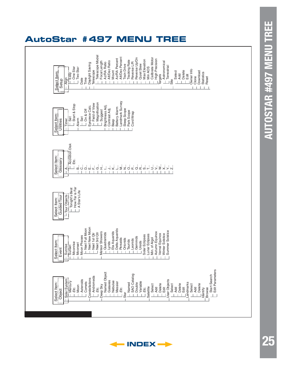 Autostar #497 handbo x, Autost ar #497 menu tree, Autostar #497 menu tree | Index | Meade Instruments LT SC Series User Manual | Page 25 / 52