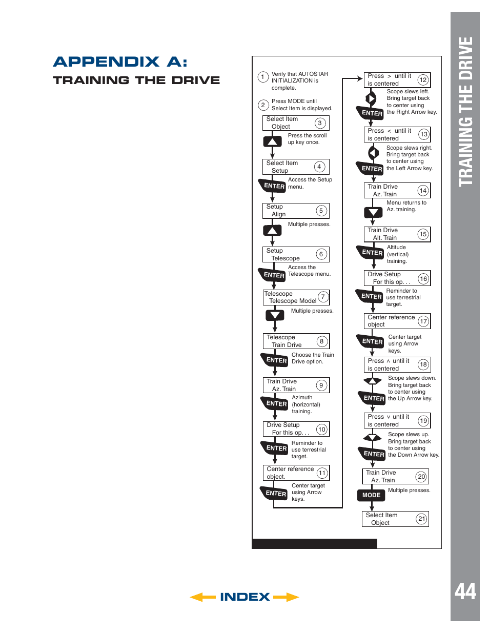 Autostar #497 handbo x, Appendix a, Index | Training the drive | Meade Instruments LT SC Series User Manual | Page 44 / 52