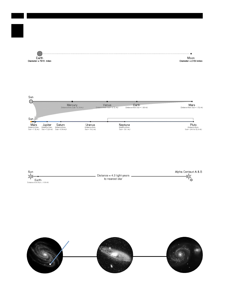 The distances between galaxies | Meade Instruments ETX 90EC User Manual | Page 26 / 28