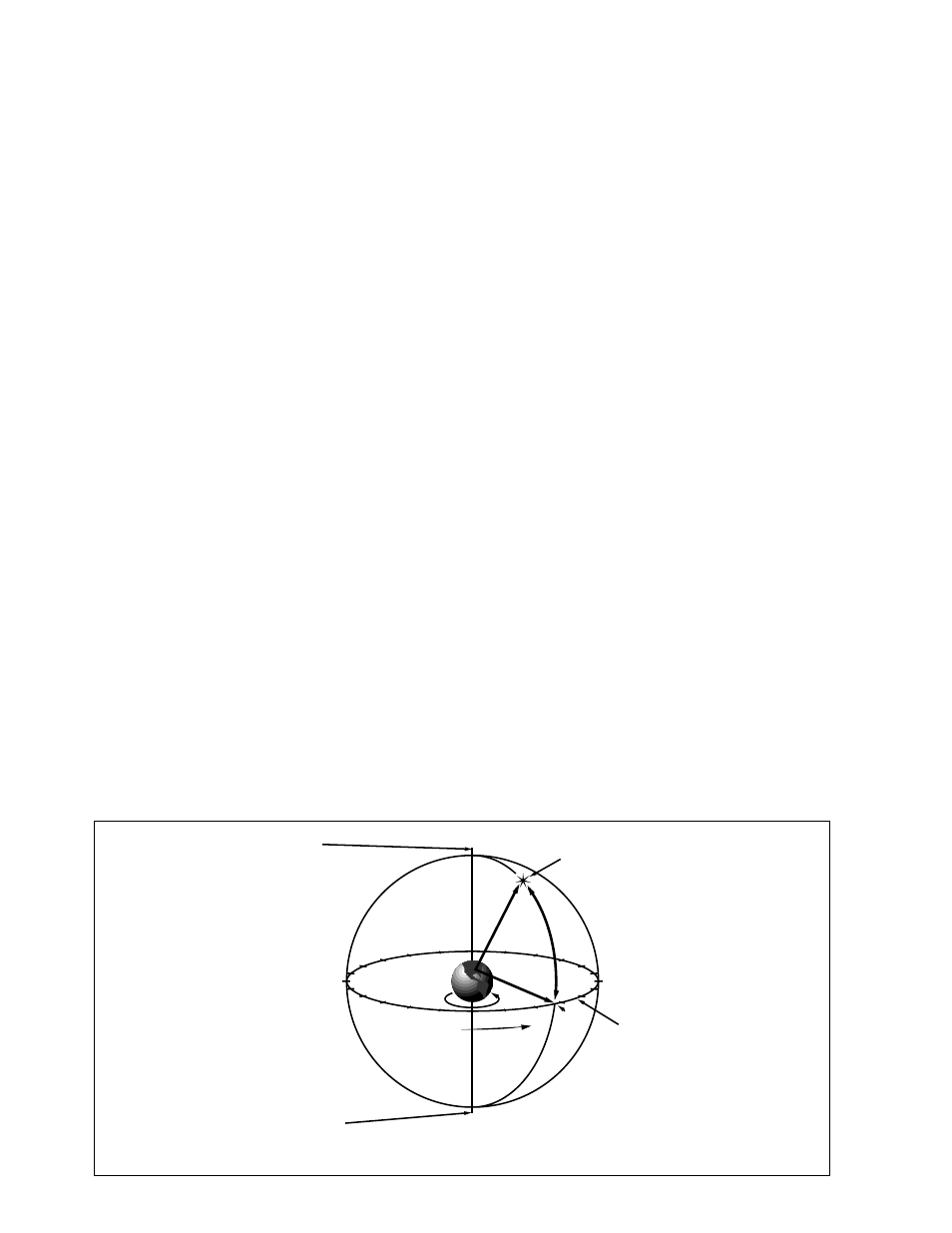 8 – fig. 2: celestial sphere | Meade Instruments 4500 User Manual | Page 8 / 16