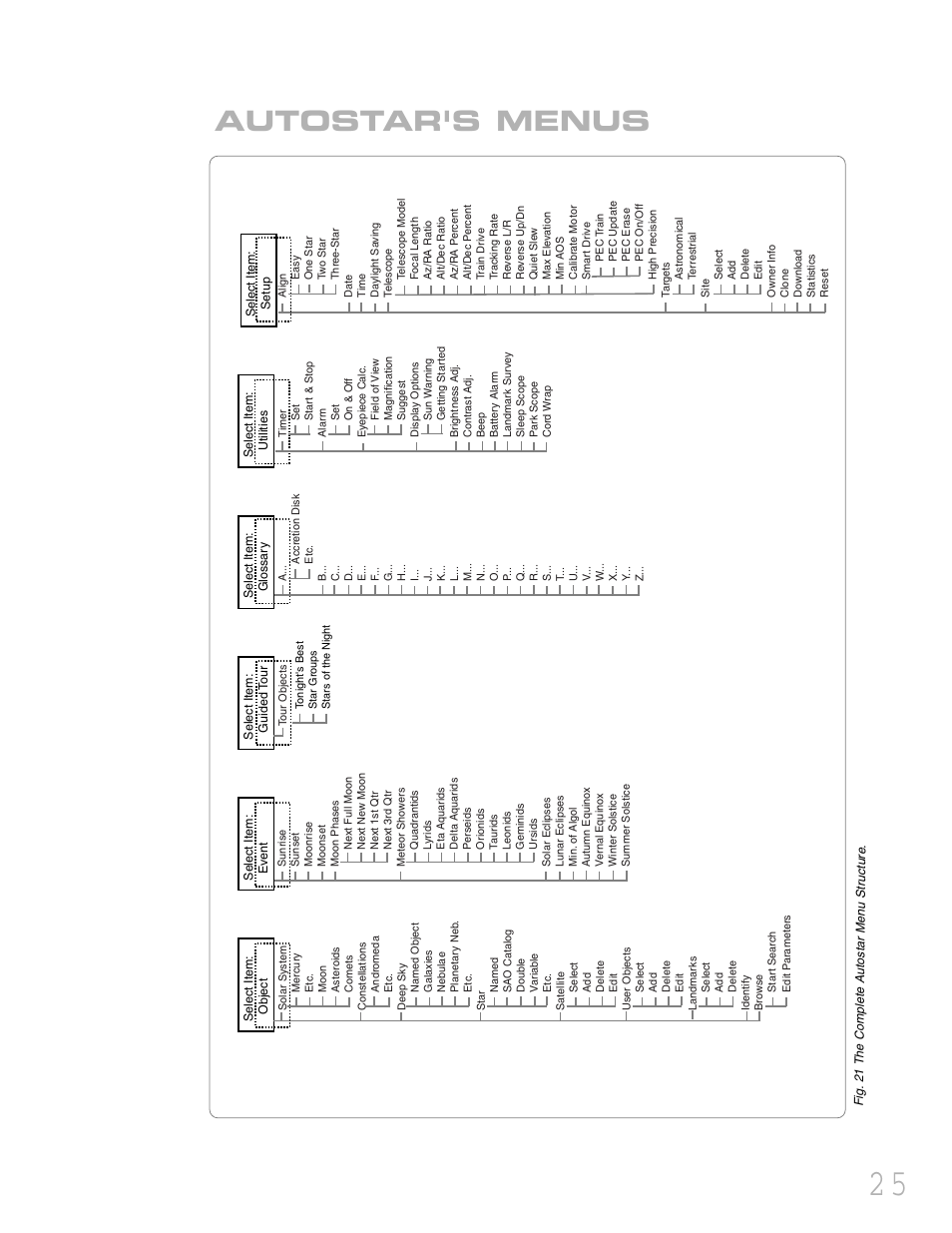 Autostar's menus | Meade Instruments LXD 75 User Manual | Page 25 / 68