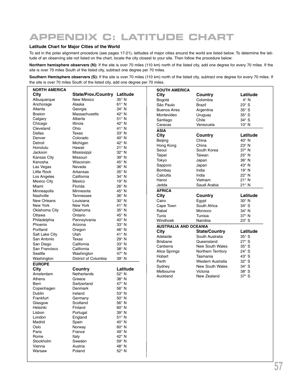 Appendix c: latitude chart | Meade Instruments LXD75 User Manual | Page 57 / 67