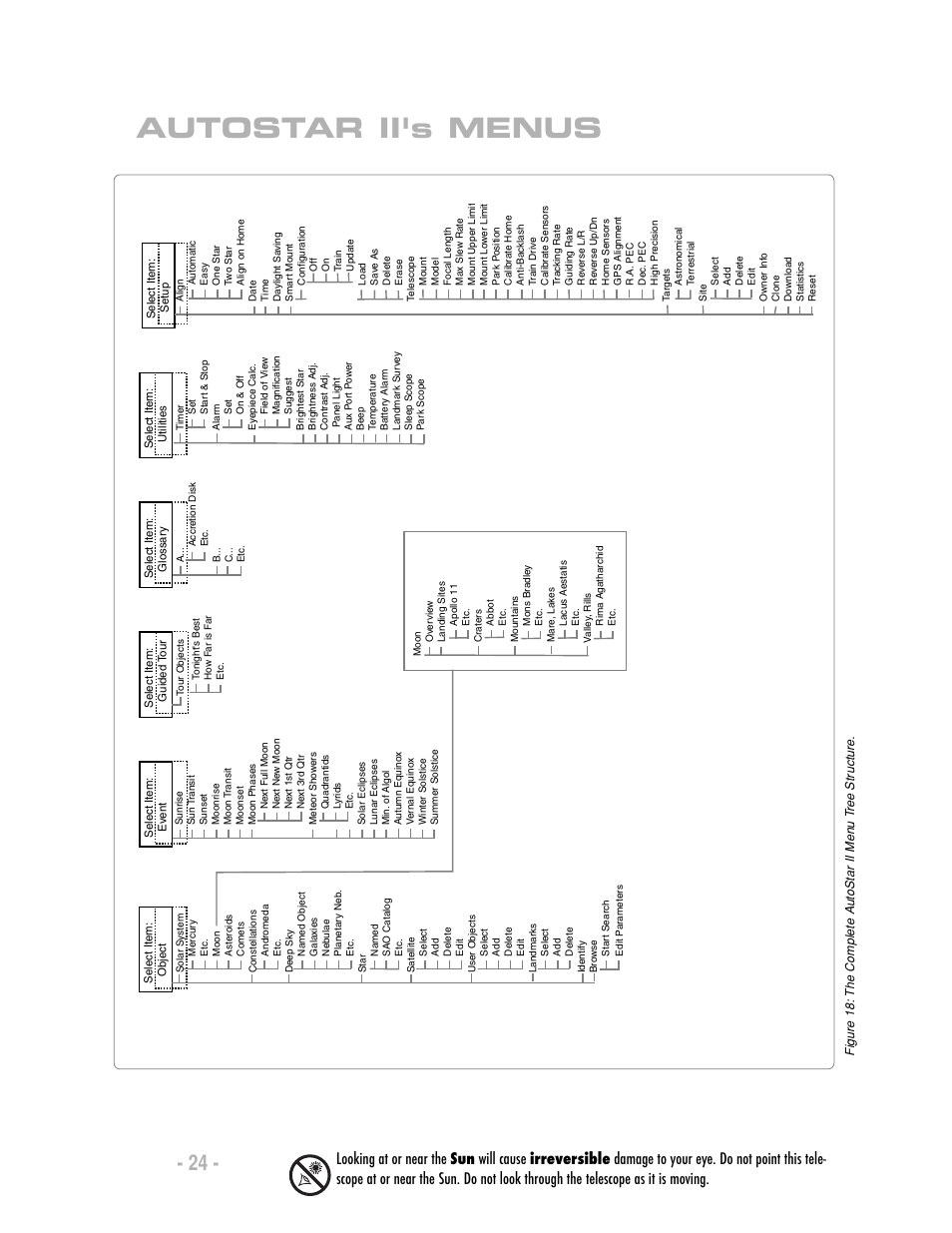 Autostar ii's menus | Meade Instruments LX200-R User Manual | Page 24 / 76