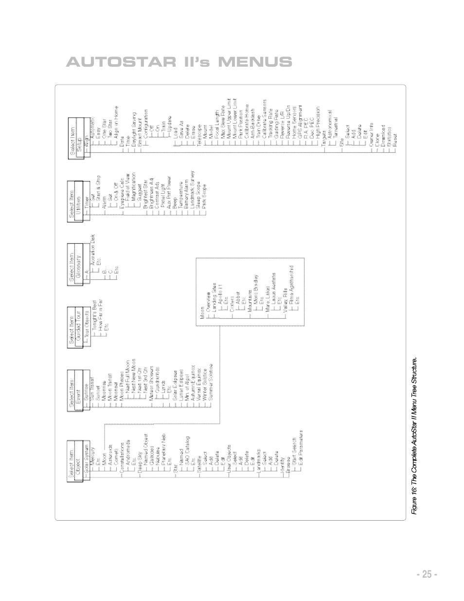 Autostar ii’s menus | Meade Instruments LX200 ACF User Manual | Page 25 / 76