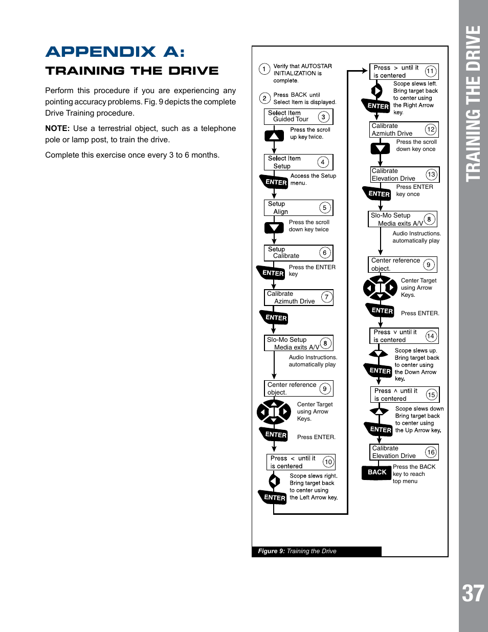 Appendix a, Training the drive | Meade Instruments 6" LS-6 ACF User Manual | Page 37 / 45