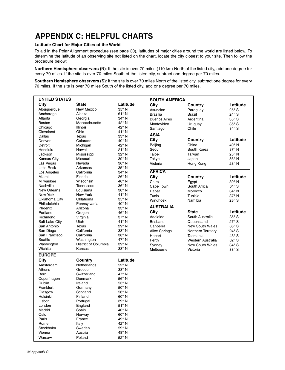 Appendix c: helpful charts | Meade Instruments ETX 60AT User Manual | Page 34 / 40