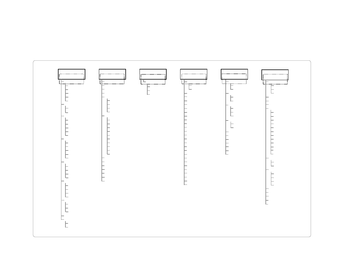 Autost ar's menus | Meade Instruments LXD55 User Manual | Page 25 / 64
