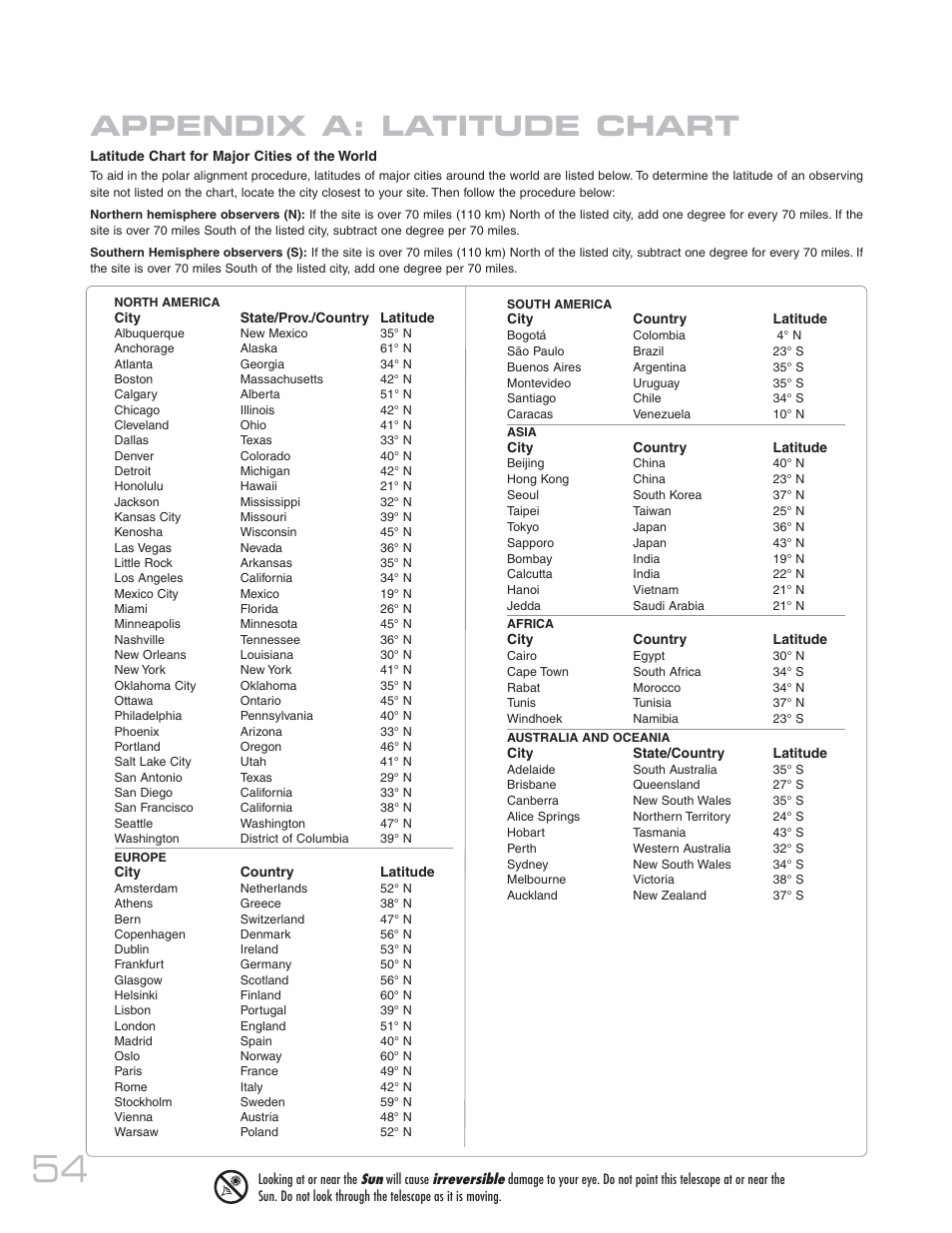 Appendix a: latitude chart | Meade Instruments 20 MAX-ACF User Manual | Page 54 / 60