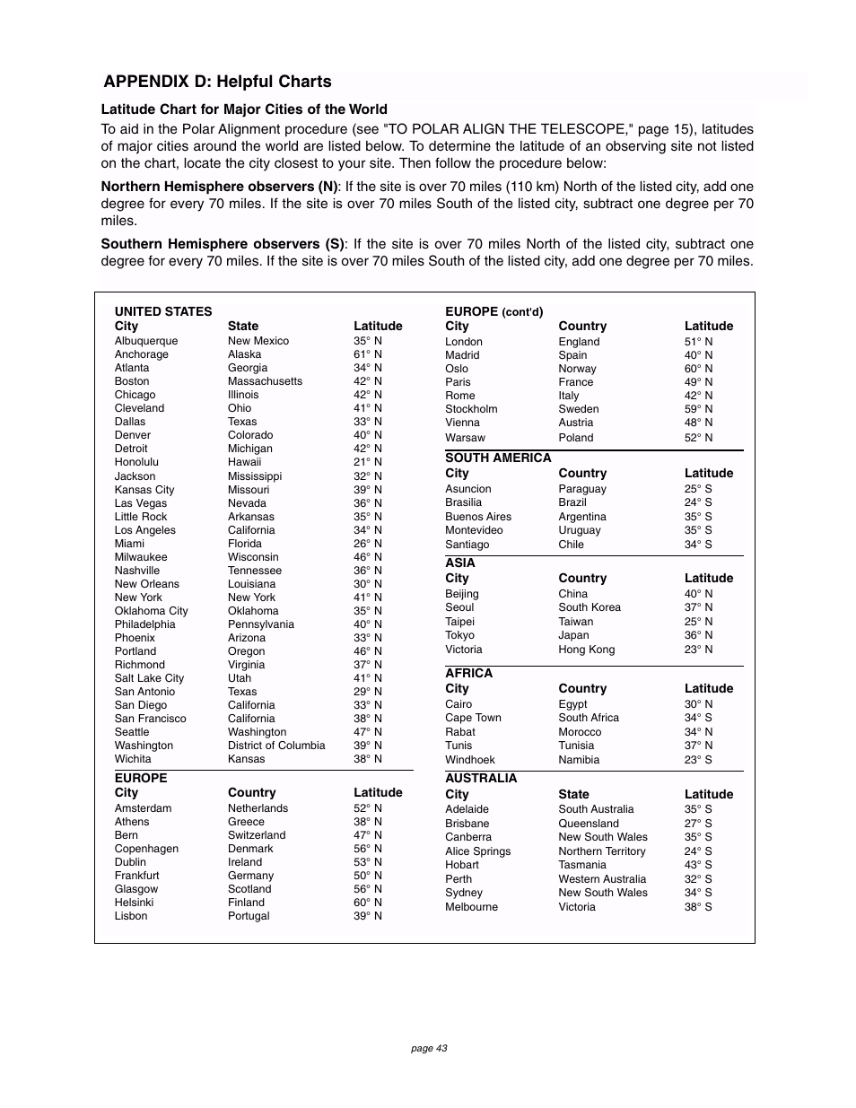 Appendix d: helpful charts | Meade Instruments 4504 User Manual | Page 43 / 48