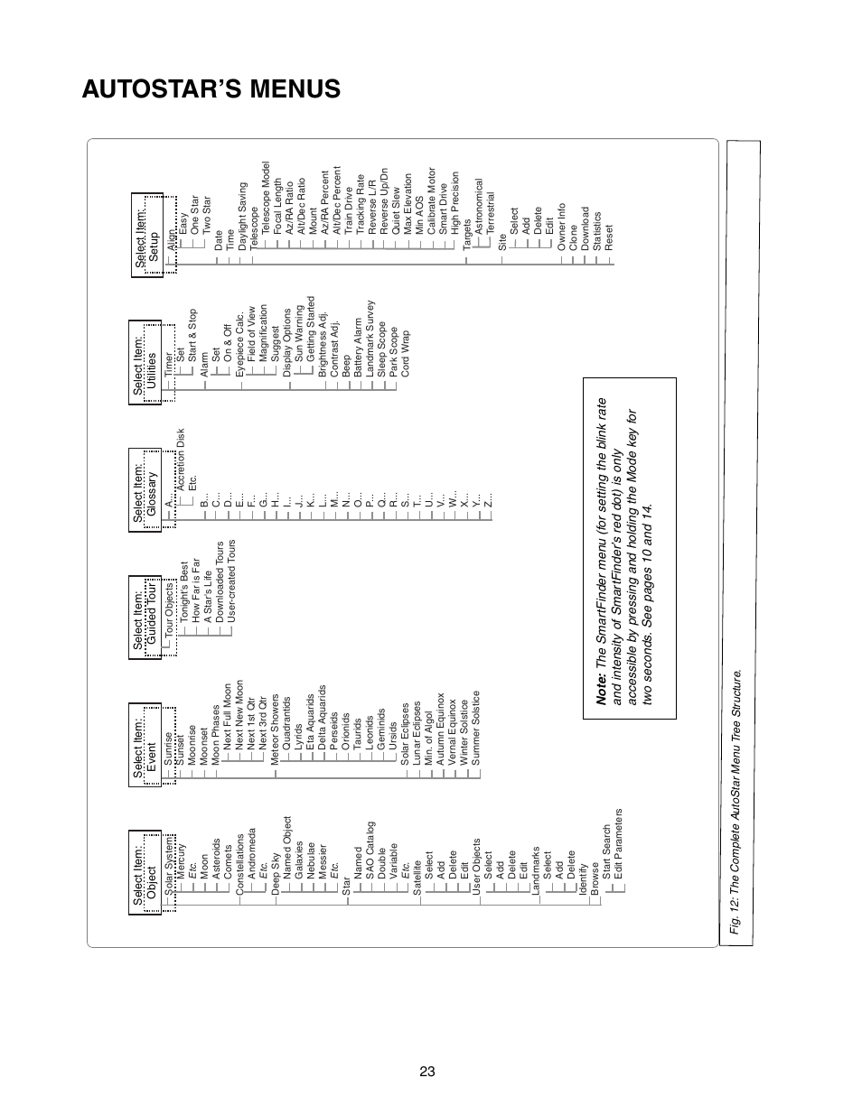 Autostar’s menus | Meade Instruments LX90-LNT User Manual | Page 23 / 60