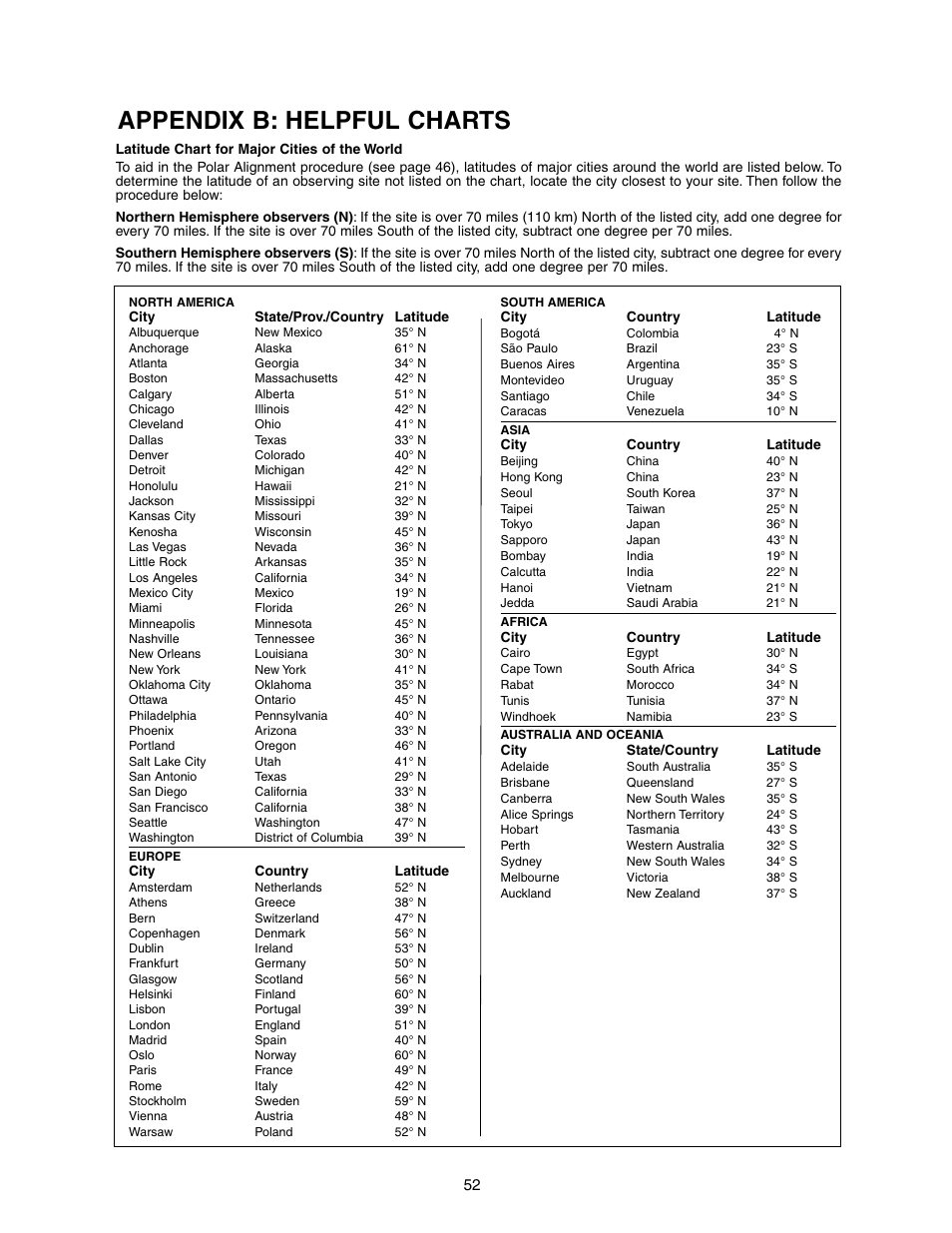 Appendix b: helpful charts | Meade Instruments LX90-LNT User Manual | Page 52 / 60