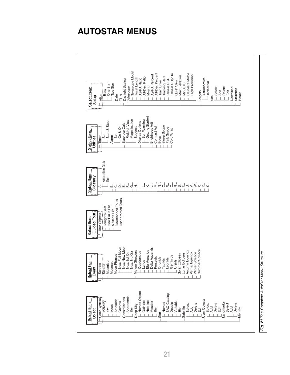 Autostar menus | Meade Instruments ETX-80AT-BB User Manual | Page 21 / 44