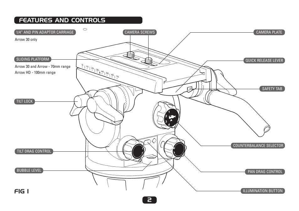 Features and controls 2 fig 1 | Miller Camera Support 1014 User Manual | Page 2 / 12