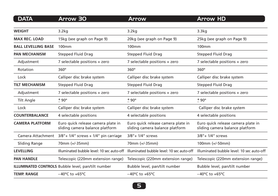 Data arrow 30 arrow arrow hd 5 | Miller Camera Support 1014 User Manual | Page 5 / 12