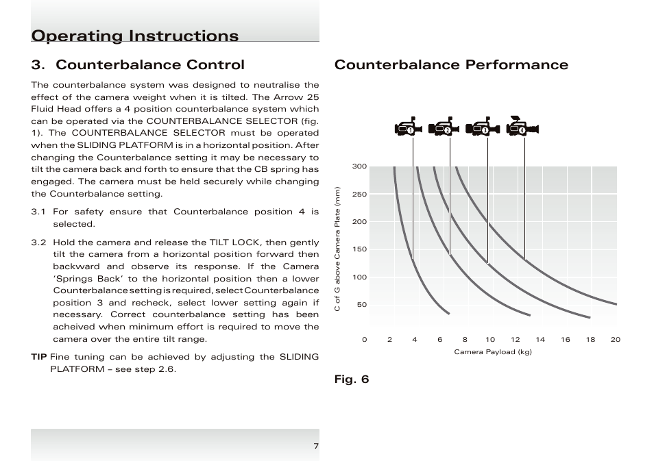 Operating instructions, Counterbalance control, Counterbalance performance | Fig. 6 | Miller Arrow 25 User Manual | Page 8 / 12