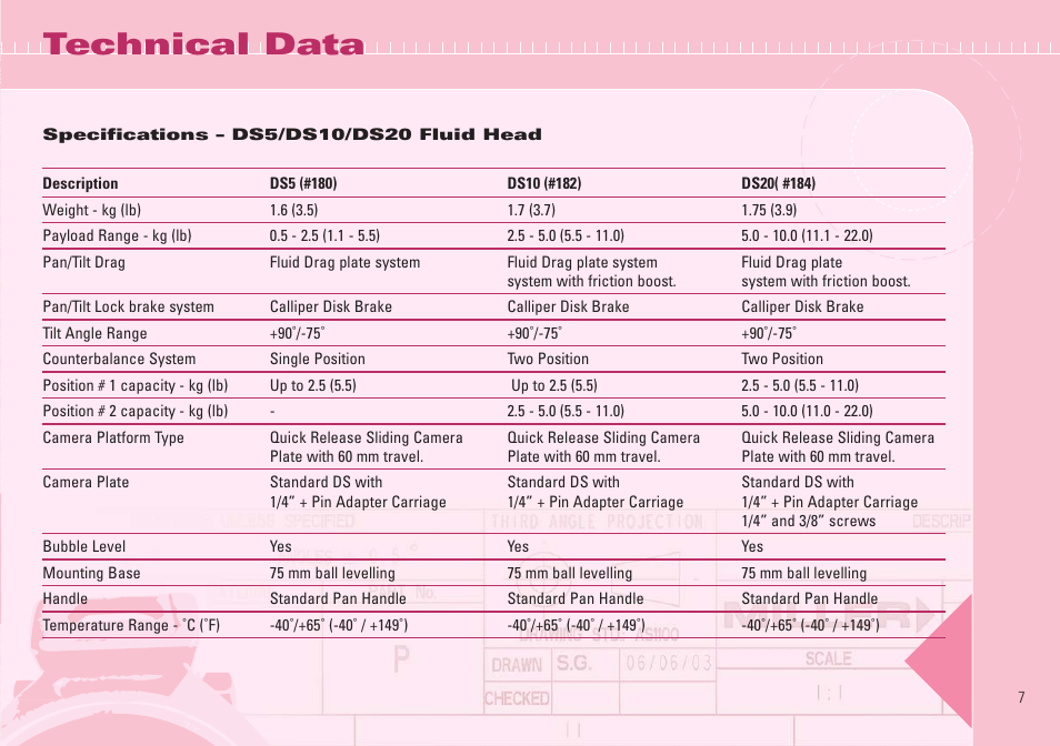 Technical data | Miller Camera Support DS10 User Manual | Page 7 / 8