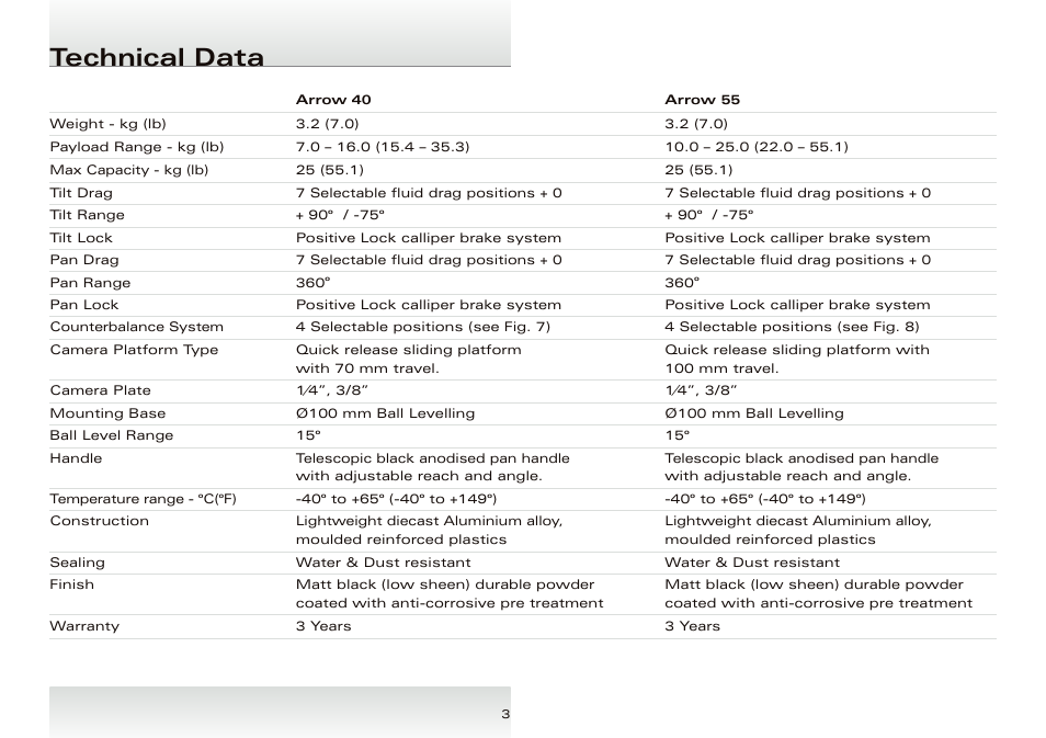 Technical data | Miller Arrow 55 User Manual | Page 4 / 12