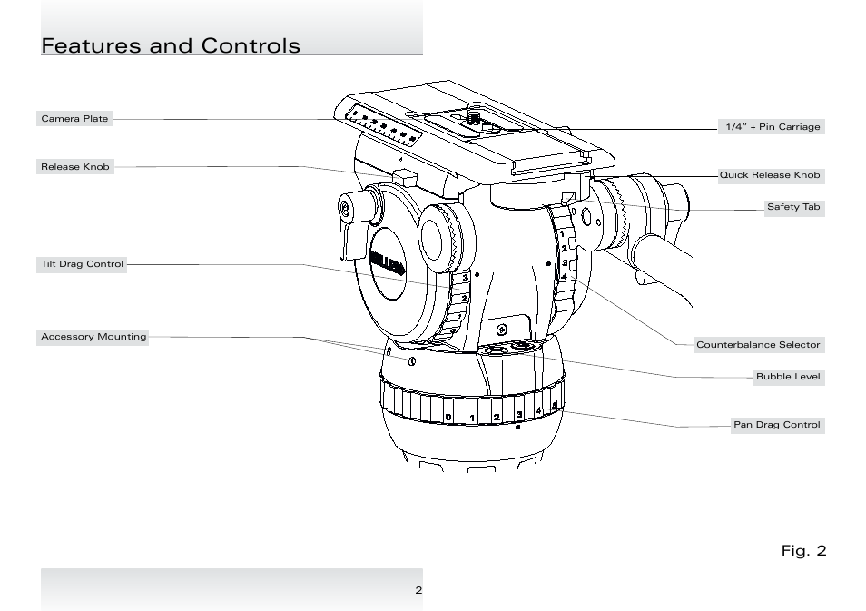 Features and controls, Fig. 1, Fig. 2 | Miller Compass 20 User Manual | Page 3 / 12