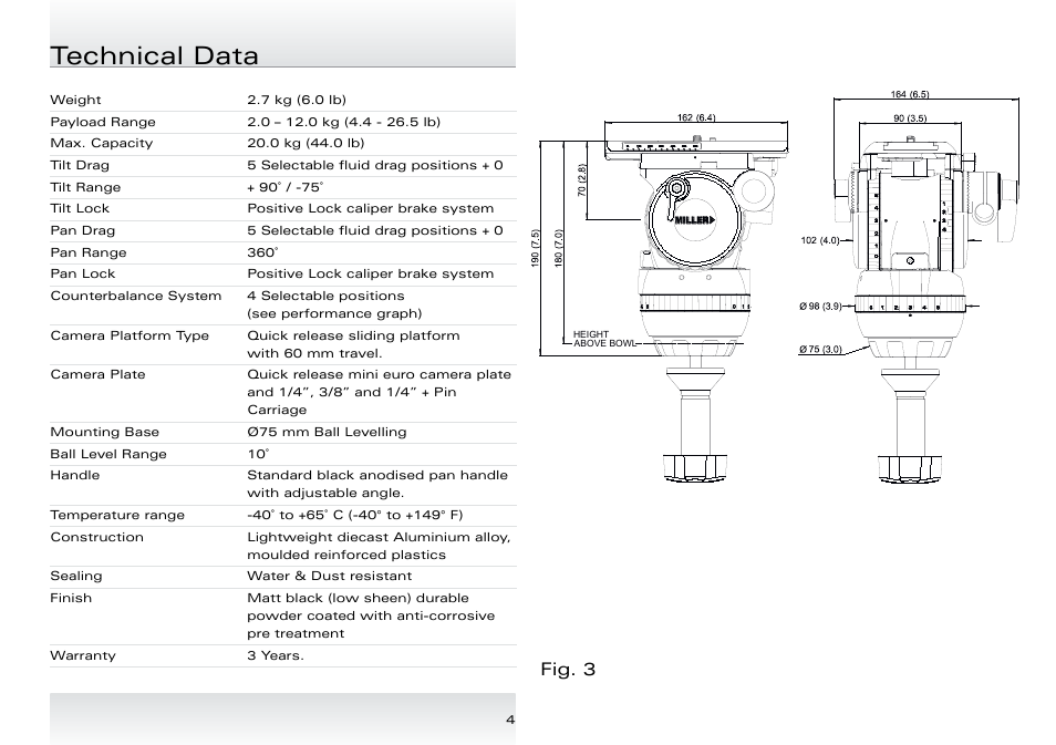 Technical data, Fig. 3 | Miller Compass 20 User Manual | Page 5 / 12