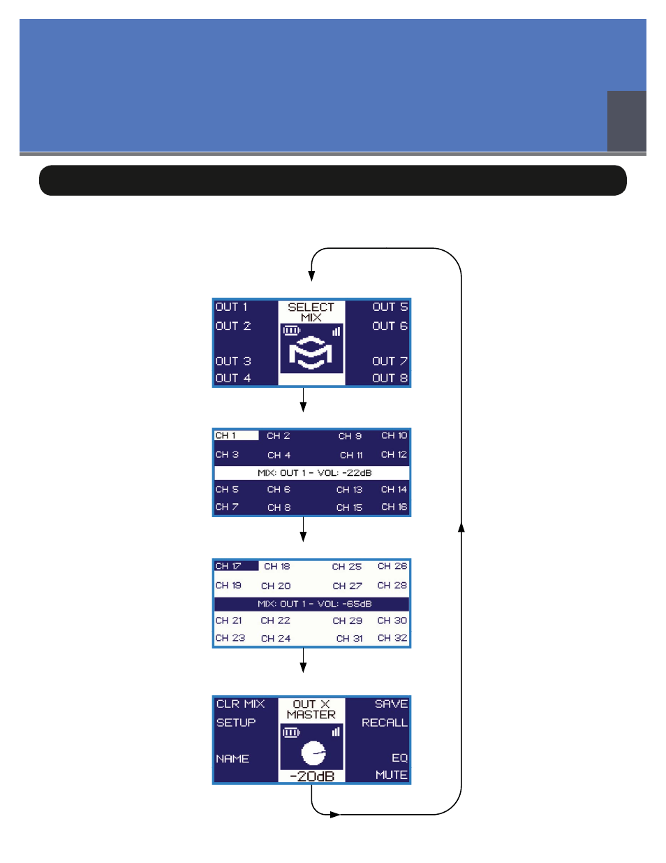 The tweak: mixing, Chapter 5, Main mix menus | Momentum Sales & Marketing MO8ME User Manual | Page 28 / 37