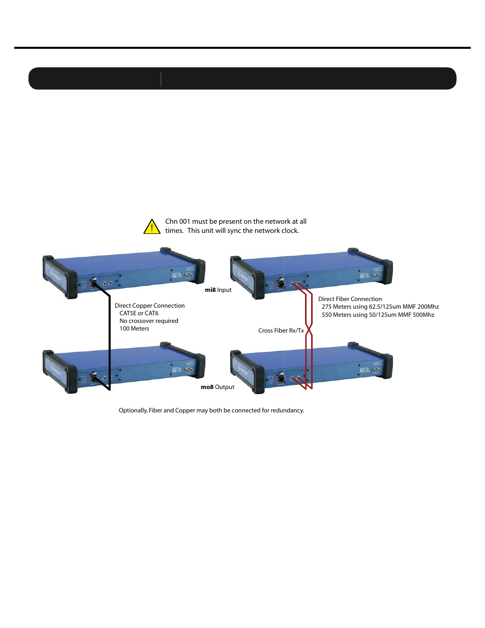 Network confi gurations, One to one connection | Momentum Sales & Marketing PRO CO MO8 User Manual | Page 11 / 19