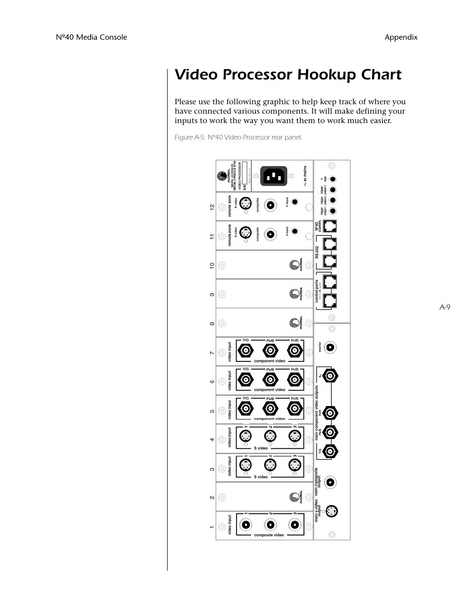 Video processor hookup chart | Mark Levinson N40 User Manual | Page 153 / 156