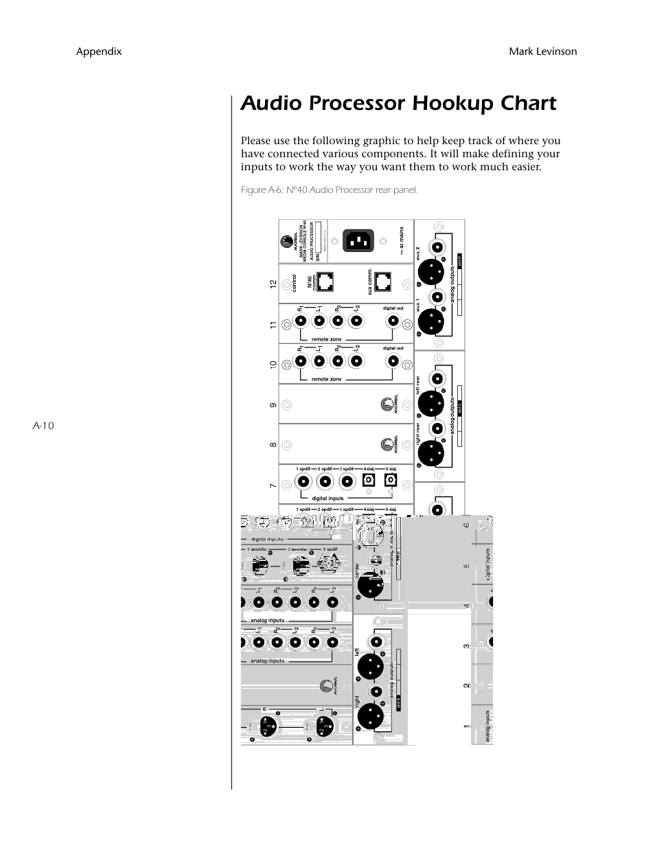 Audio processor hookup chart | Mark Levinson N40 User Manual | Page 154 / 156