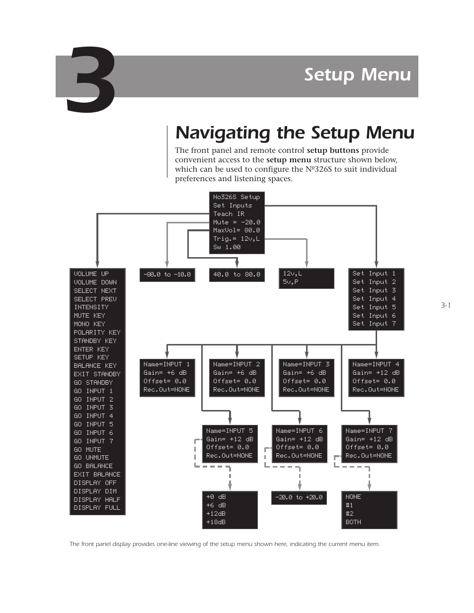 Navigating the setup menu, Setup menu | Mark Levinson N 326S User Manual | Page 39 / 80