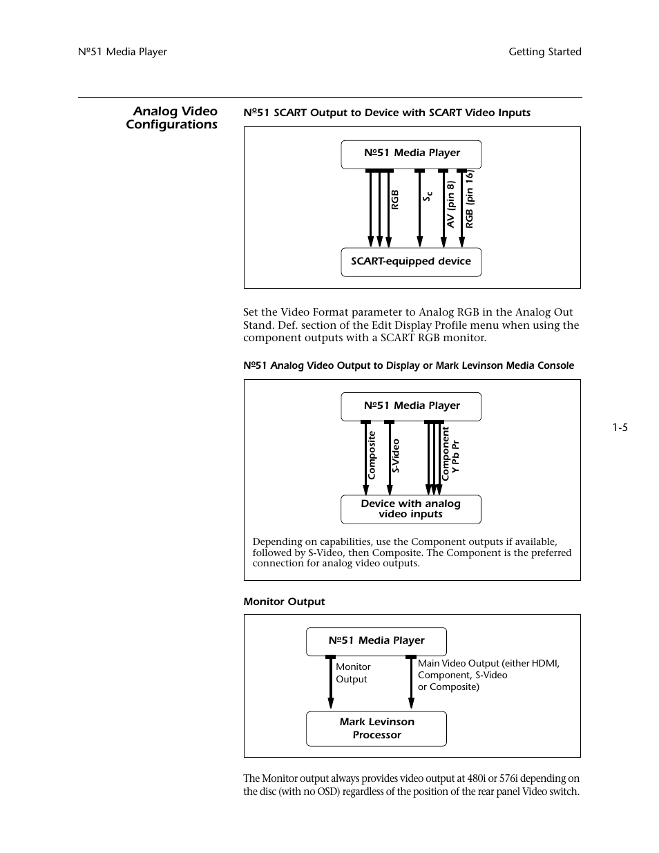 Analog video configurations | Mark Levinson N 51 User Manual | Page 13 / 112