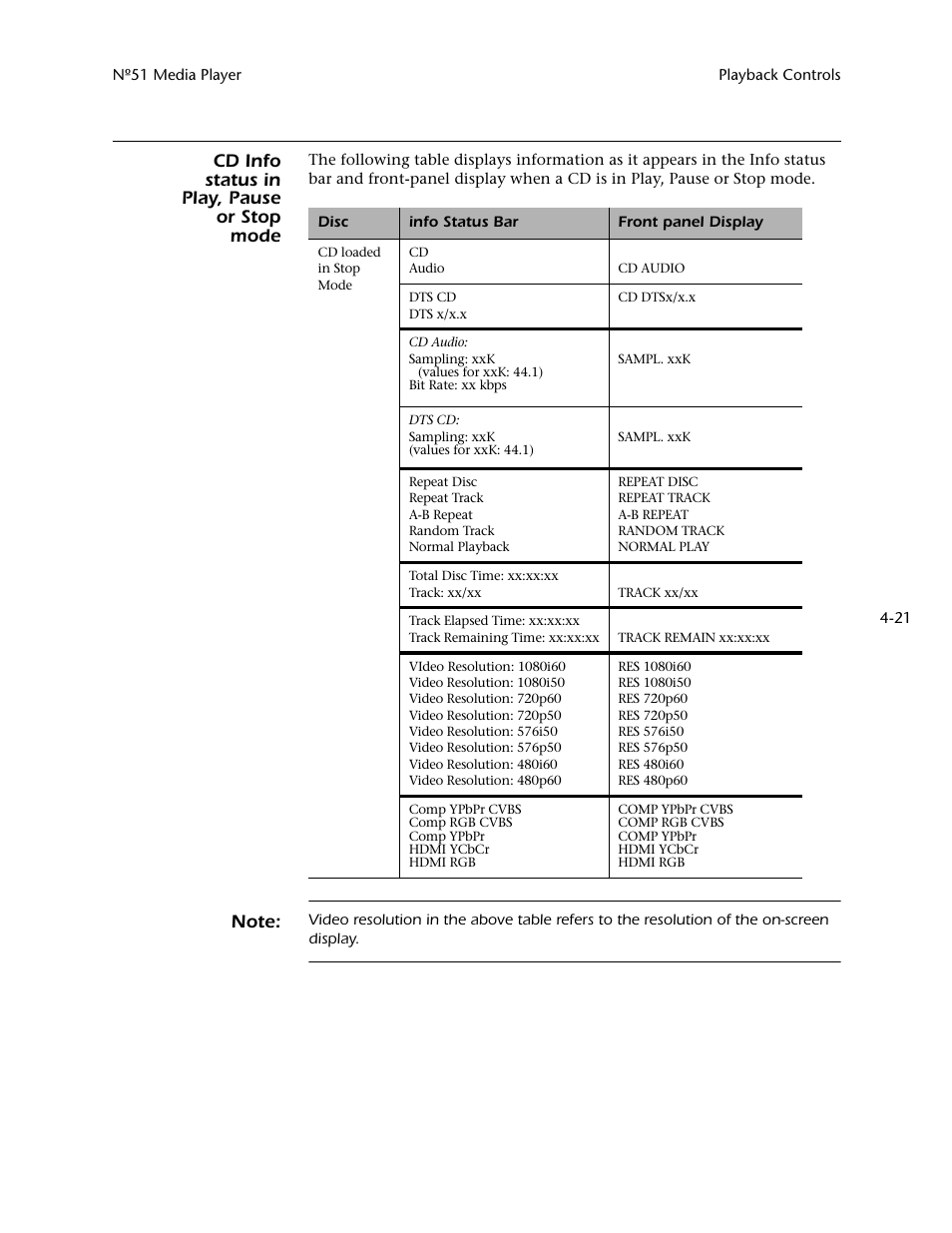 Cd info status in play, pause or stop mode | Mark Levinson N 51 User Manual | Page 91 / 112