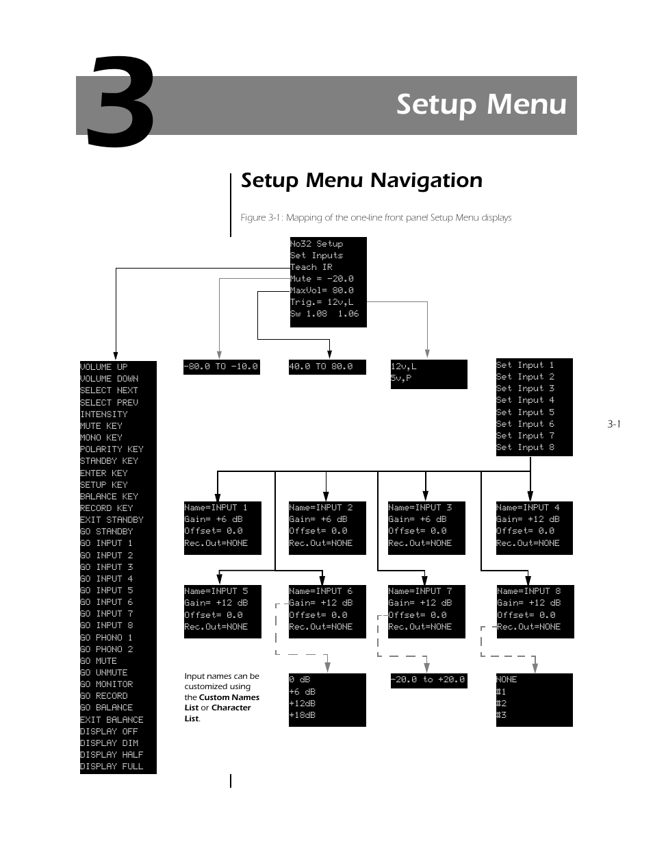 Setup menu, Section 3: setup menu, Setup menu navigation -1 | N. see section 3, “setup menu, Section 3, “setup menu” for ad, Setup menu navigation | Mark Levinson N32 User Manual | Page 33 / 80