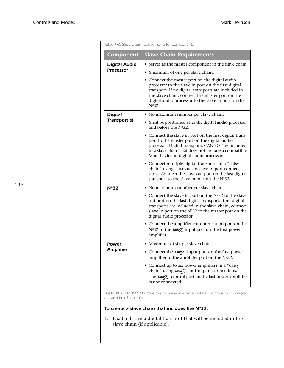 Component slave chain requirements | Mark Levinson N32 User Manual | Page 60 / 80